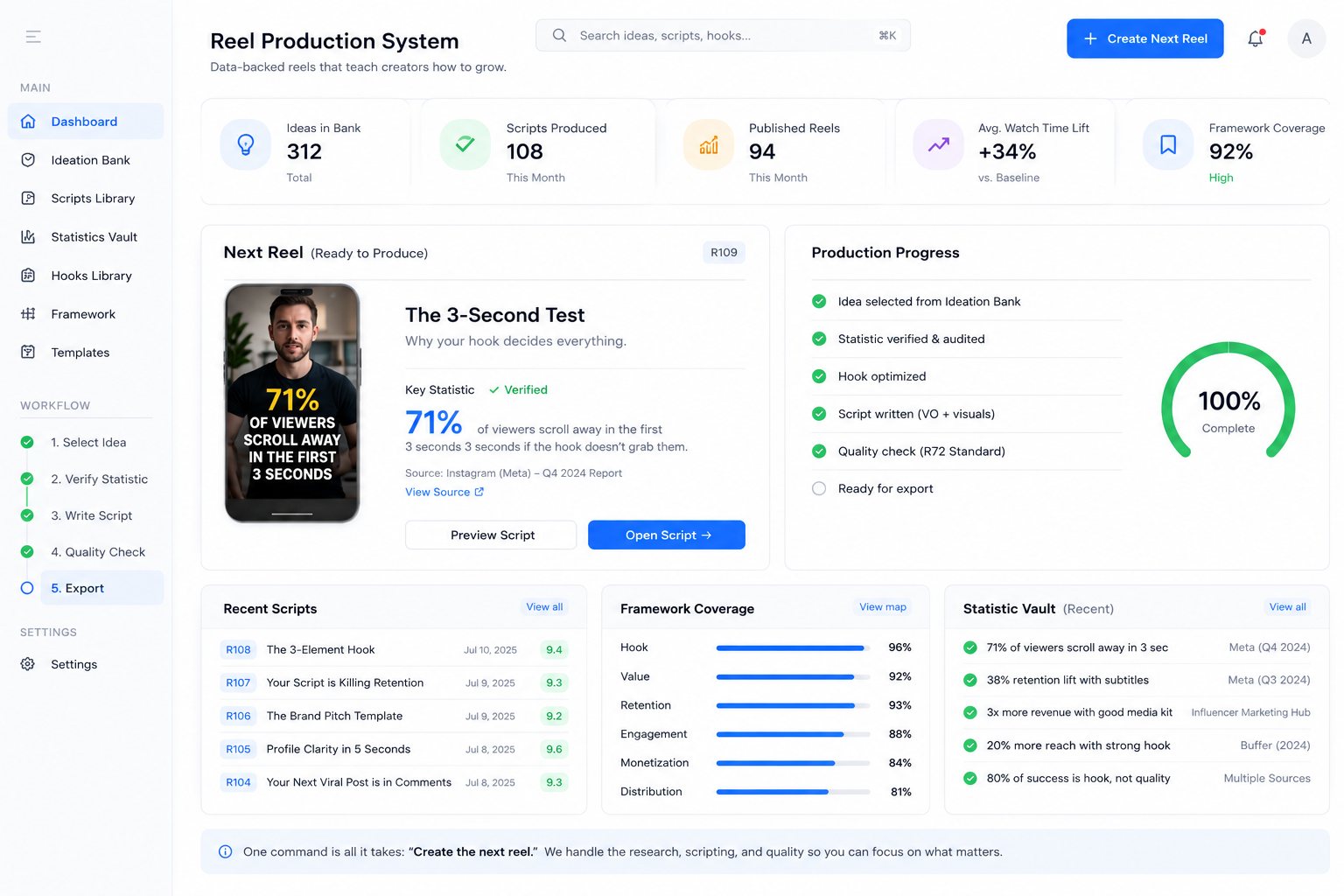 Reel production system dashboard